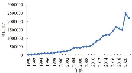 全球農(nóng)藥貿(mào)易分析與綠色發(fā)展趨勢(shì) 邁向可持續(xù)農(nóng)業(yè)與綠色創(chuàng)新